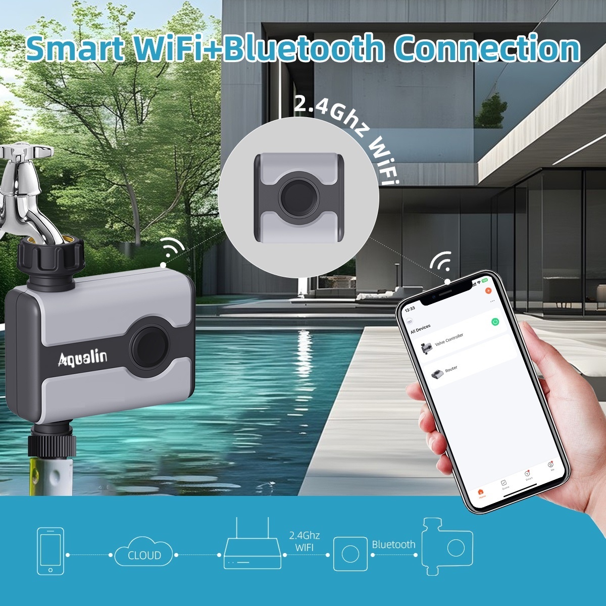 Aqualin WiFi Timer do Nawadnia – App Smart Garden recenzja i cena