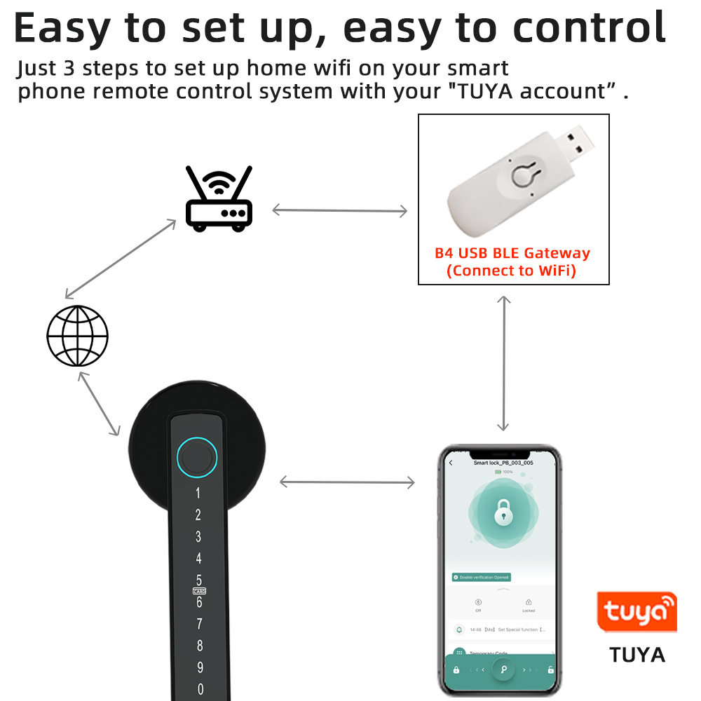 RAYKUBE M5 Tuya BLE Inteligent – Smart Garden Lock recenzja i cena