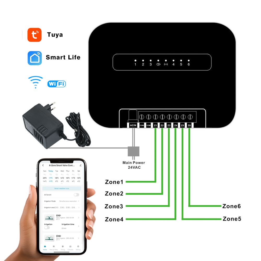 8-strefowy inteligentny progra – Smart Garden Timer recenzja i cena