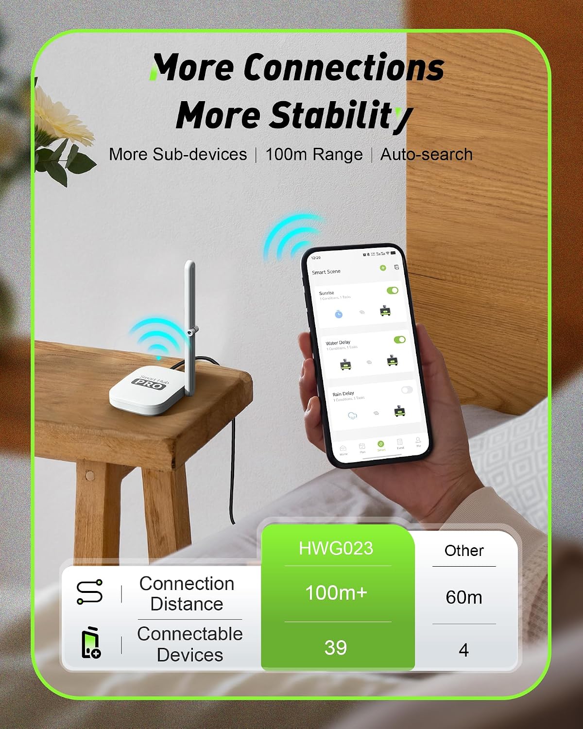 2-strefowy inteligentny sterow – Smart Garden Timer recenzja i cena