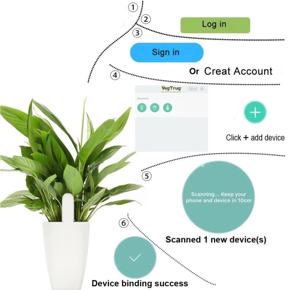 Monitor pielęgnacyjny flory HH – App Smart Garden recenzja i cena