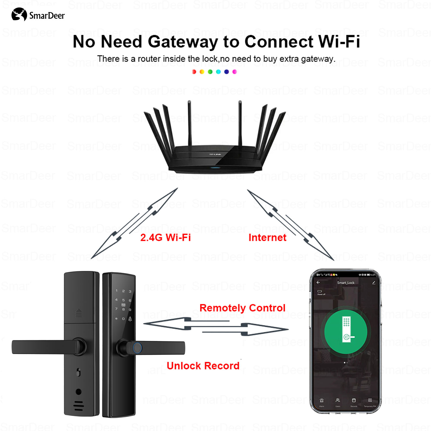 Elektroniczny zamek do drzwi S – Smart Garden Lock recenzja i cena