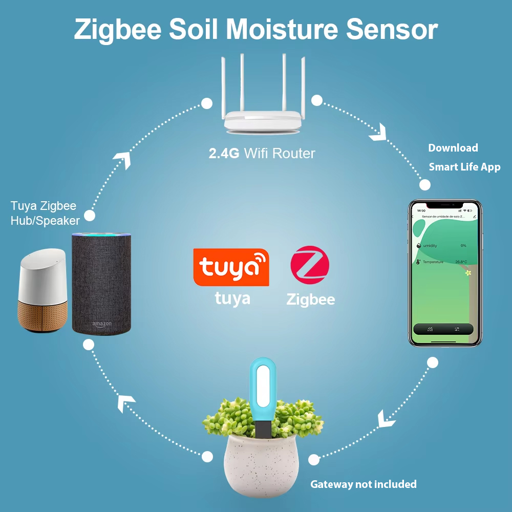Czujnik gleby Tuya Zigbee, czu – Smart Garden Products recenzja i cena
